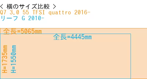 #Q7 3.0 55 TFSI quattro 2016- + リーフ G 2010-